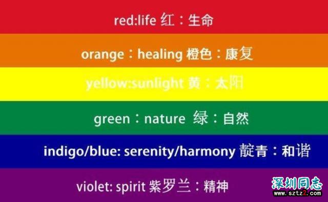 我爱的人和我，have the same sexuality