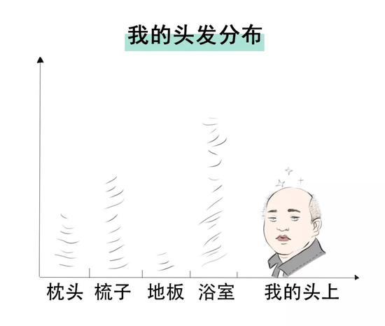 秦昊变“秃头大叔”？男士脱发自救指南要get